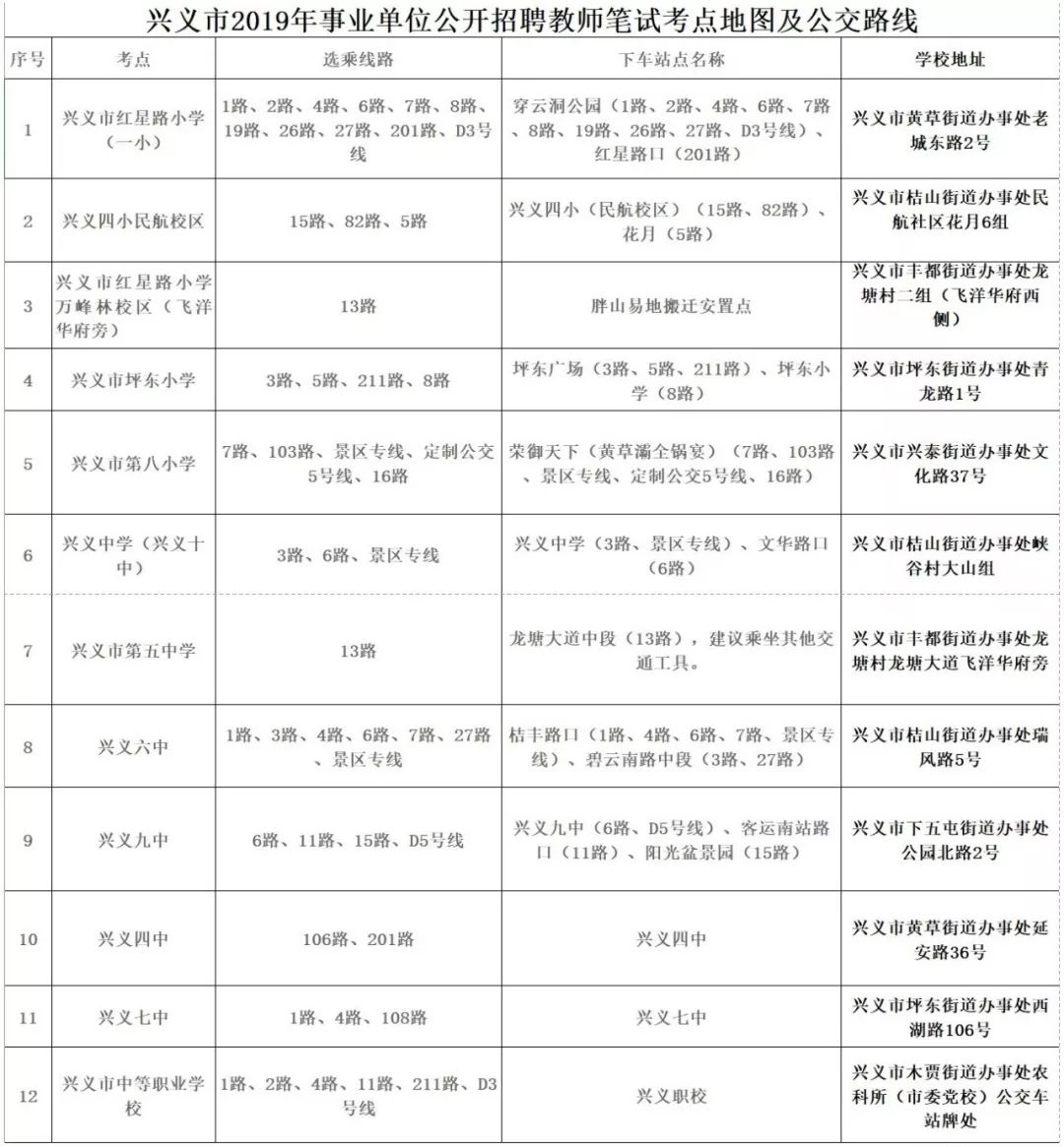 事业编招聘笔试考点全面解析