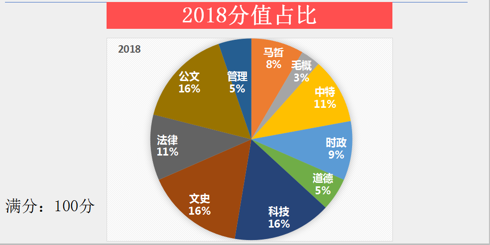 事业单位考试出题方式深度解析，内部出题机制探讨