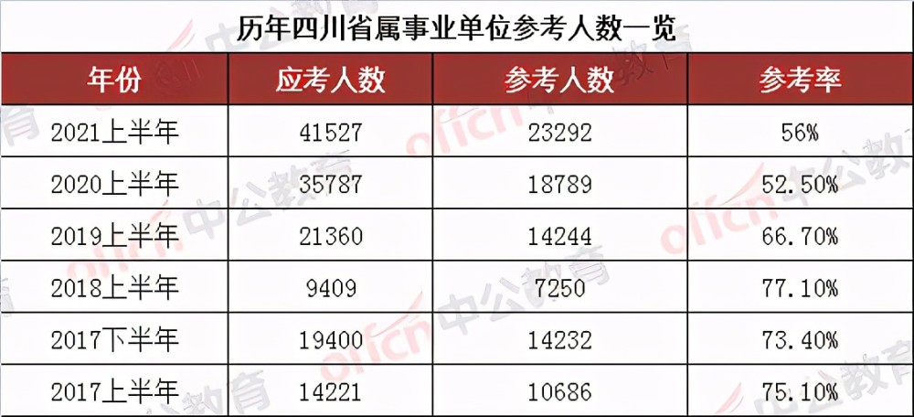 事业单位考试经验分享，如何取得80分优异成绩