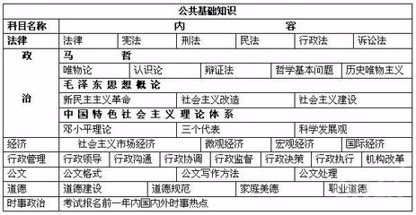 事业单位高分备考经验分享，成功秘诀大揭秘