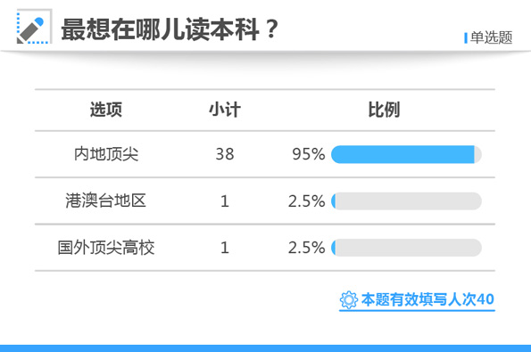 白小姐三肖三期必出一期开奖,迅捷解答方案实施_HarmonyOS19.113