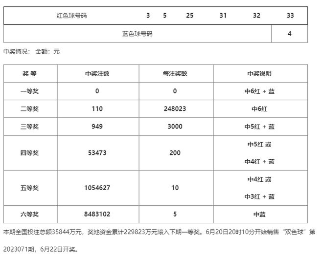 澳门一码一码100准确AO7版,最新答案解析说明_影像版93.253