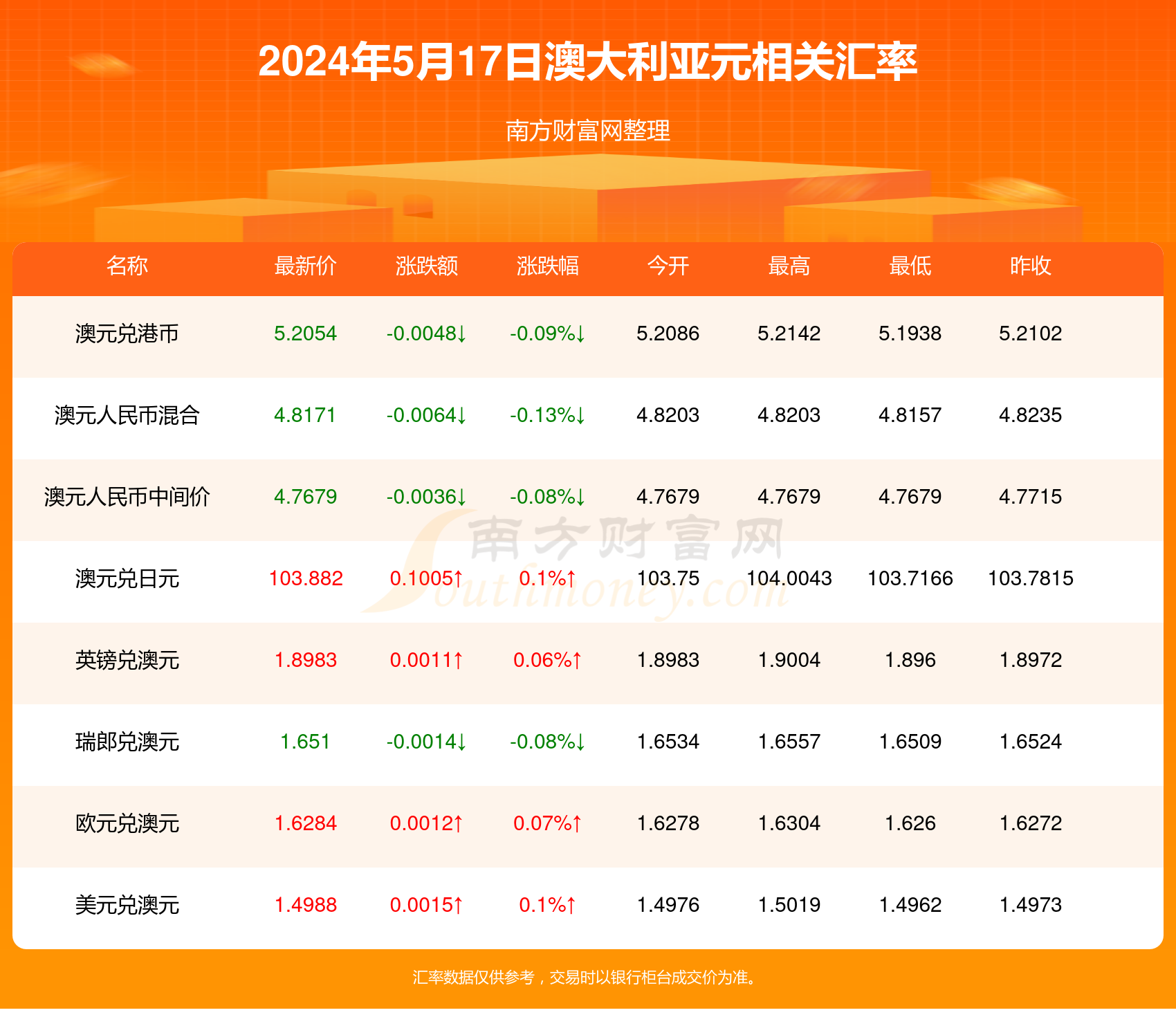 新澳今天最新资料2024,绝对经典解释落实_高级款93.259