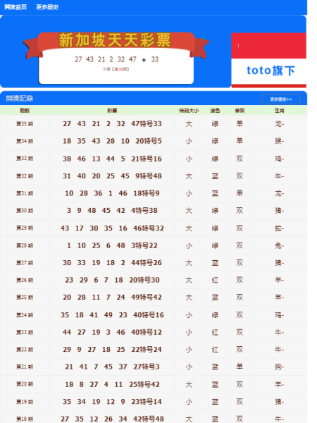 新澳门天天开好彩大全开奖记录,实地验证分析数据_Ultra19.515