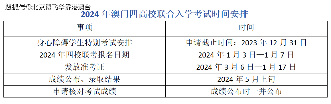 2024澳门六开彩开奖结果,实际数据说明_精英版13.252