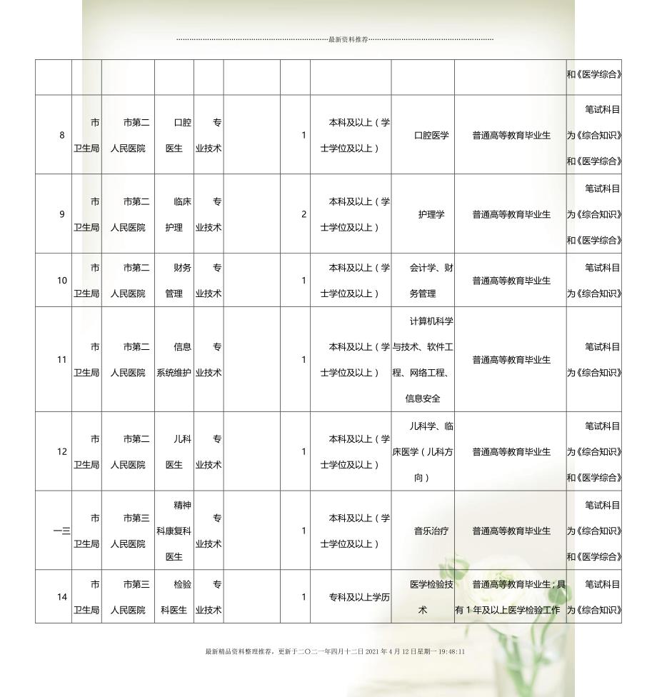 解析与利用Excel 2025国考职位表，高效筛选与备考指南