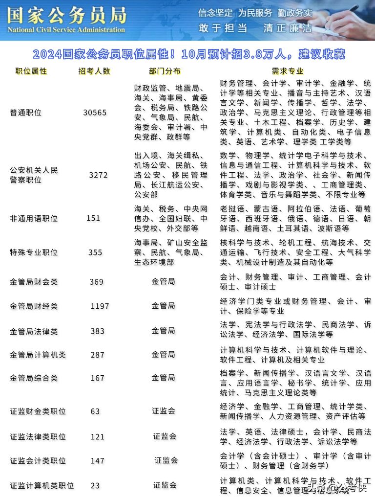 2024国考岗位表PDF解读与预测，洞悉岗位动向，助力考生备考