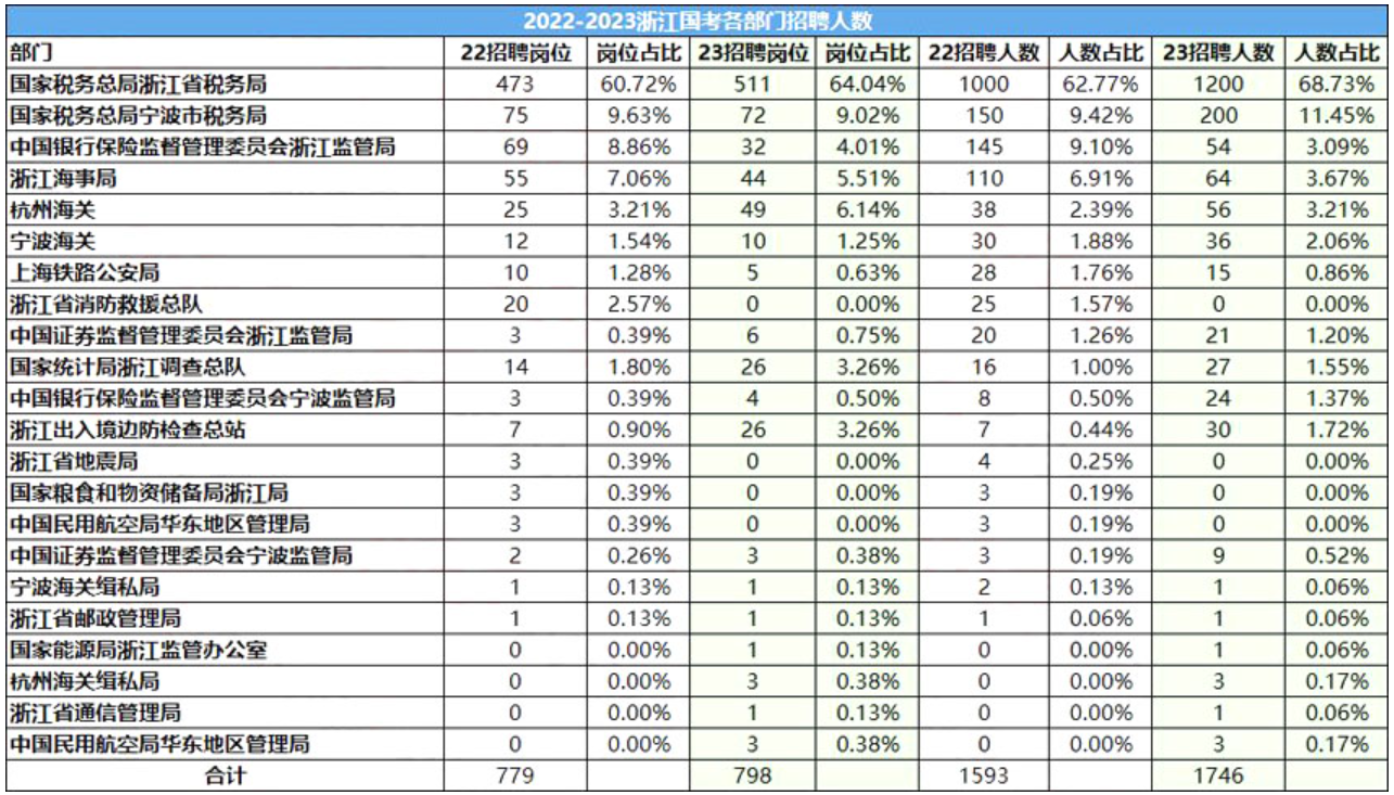 解析，国考职位表xls文件，洞悉2024年国考职位动向